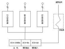 爐排滑差電機(jī)調(diào)速